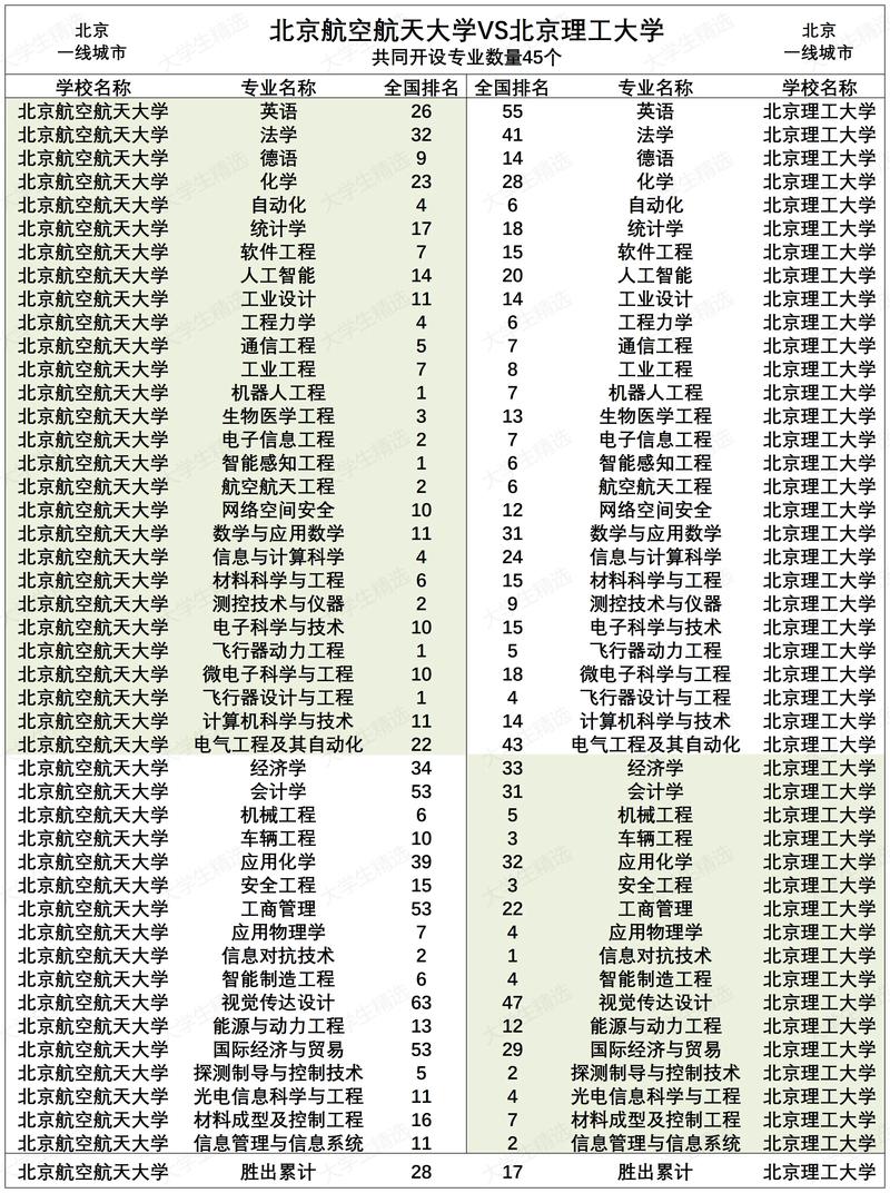 考研北航和央财哪个好-图2 考研北航和央财哪个好-图2
