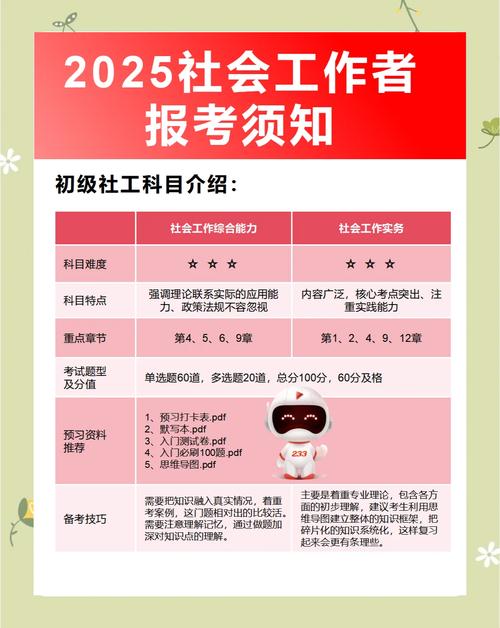 初级考试的报名条件-图3 初级考试的报名条件-图3