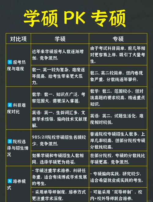 MBA与学硕哪个好考?难度差异如何?-图1 MBA与学硕哪个好考?难度差异如何?-图1