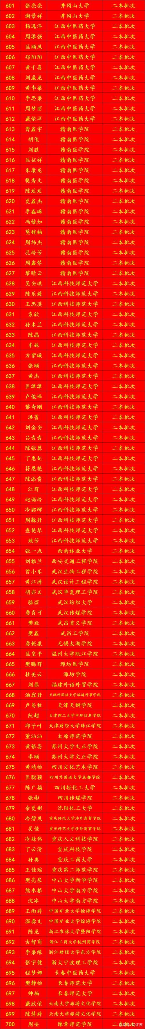 修水高中录取多少人-图1 修水高中录取多少人-图1