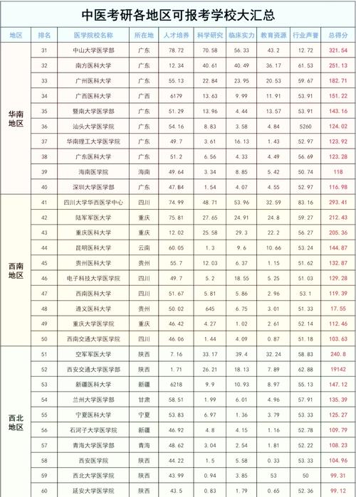 武汉学医考研选校,哪个更合适?-图1 武汉学医考研选校,哪个更合适?-图1