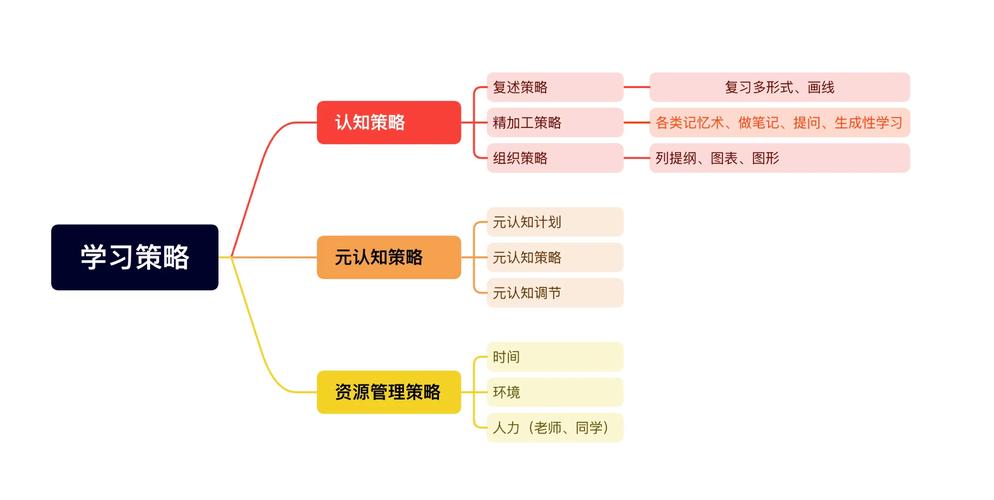 储备思维是什么?如何培养储备思维?-图2 储备思维是什么?如何培养储备思维?-图2