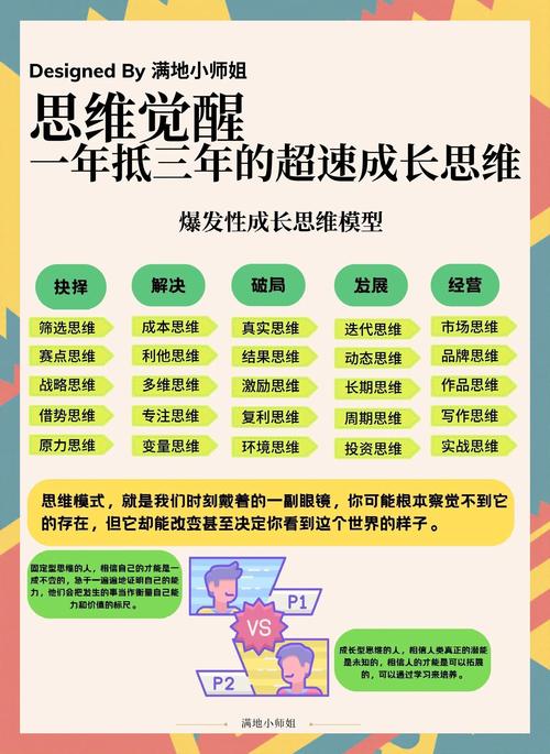 儿童思维培养，关键在方法还是习惯？-图1