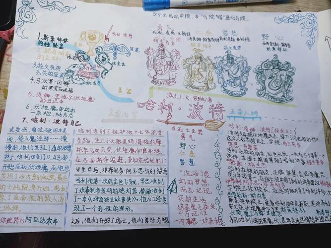 哈利波特的思维导图-图1