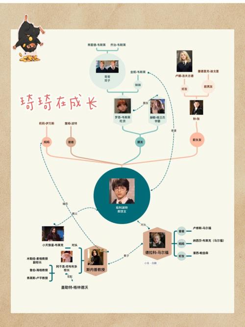 哈利波特的思维导图-图3
