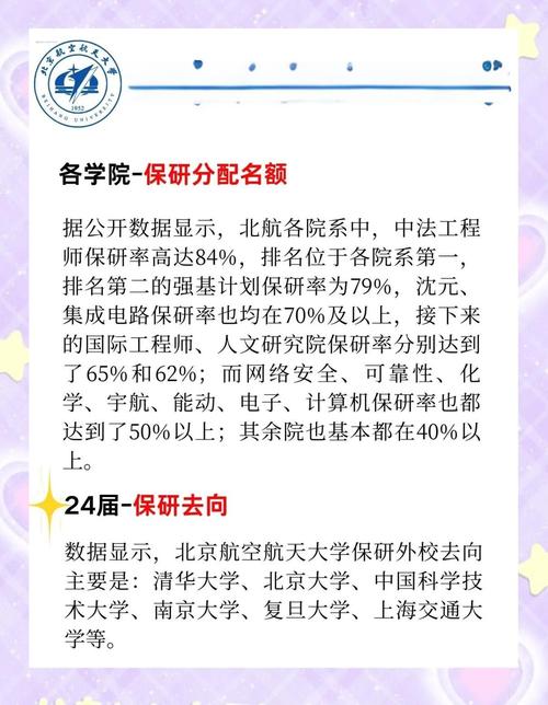 北航保研排名用哪个好-图1 北航保研排名用哪个好-图1