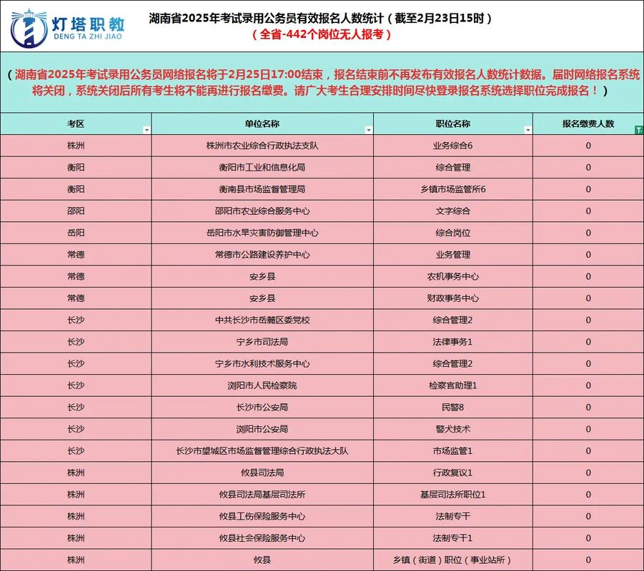 湖南初级统计证考试报名条件有哪些?-图1 湖南初级统计证考试报名条件有哪些?-图1