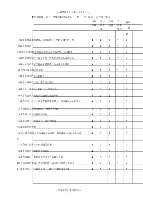 临床思维能力量表-图2 临床思维能力量表-图2
