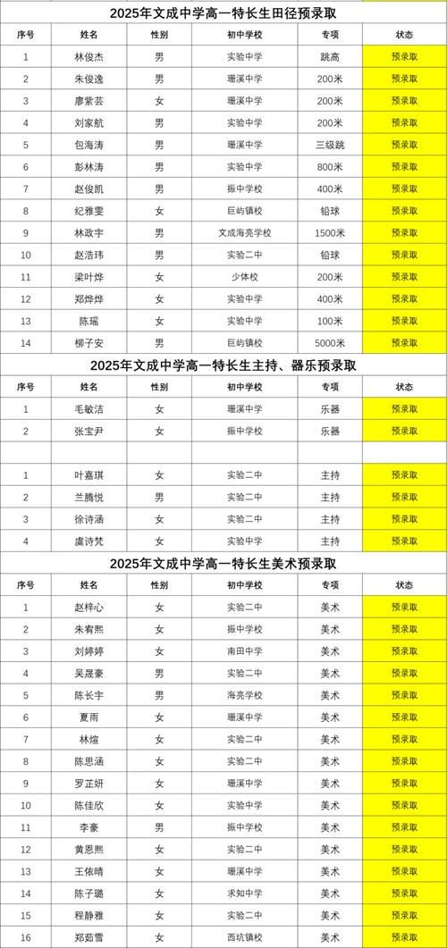 文城高中录取线到底是多少?-图1 文城高中录取线到底是多少?-图1