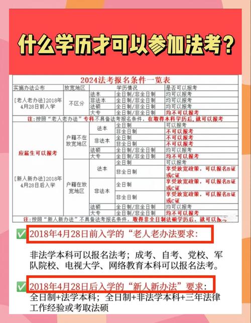 法语考试报名条件-图1 法语考试报名条件-图1