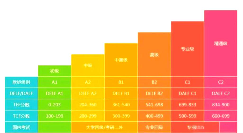 法语考试报名条件-图3
