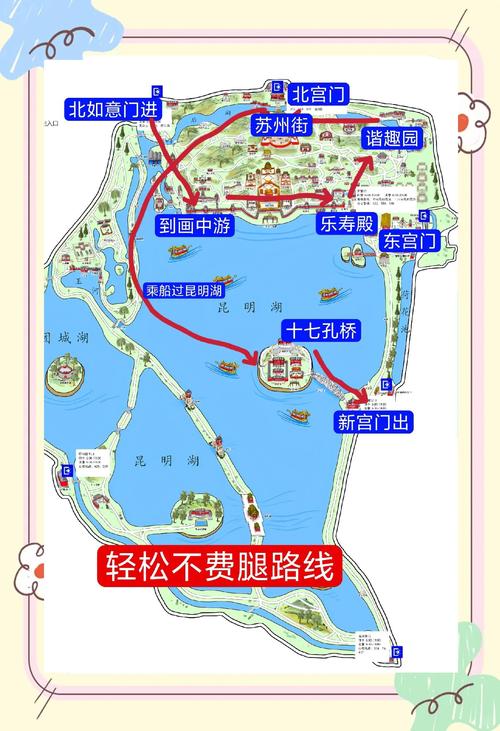 颐和园思维导图的核心内容有哪些？-图3