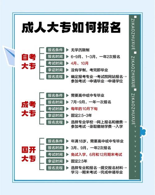3 2大专报名条件-图2 3 2大专报名条件-图2