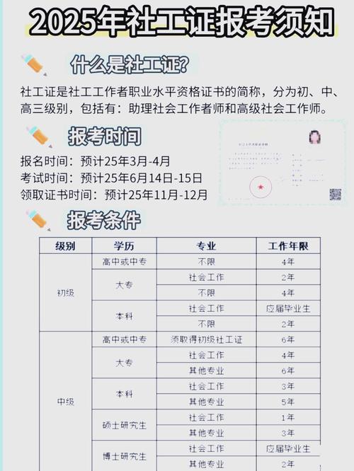 中级社工职称报名条件有哪些?-图1 中级社工职称报名条件有哪些?-图1