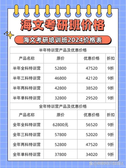 海文考研和学府哪个好-图3 海文考研和学府哪个好-图3