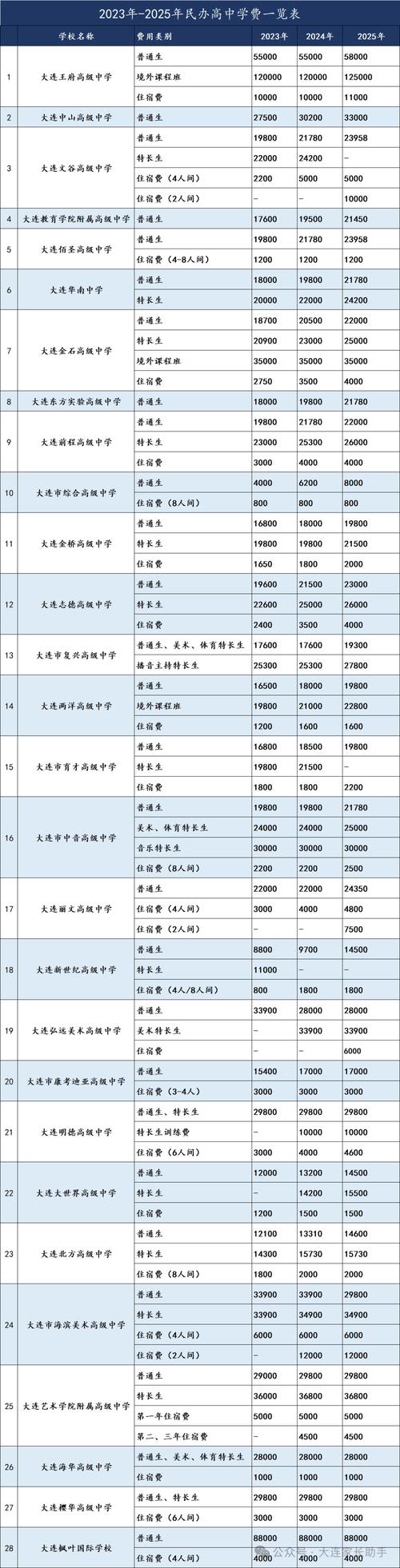 齐河高中录取分数线是多少？-图2