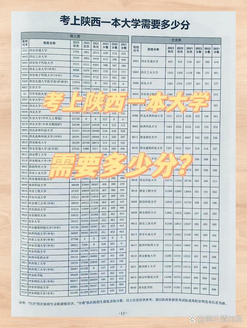 一本每年到底录取多少人？-图1