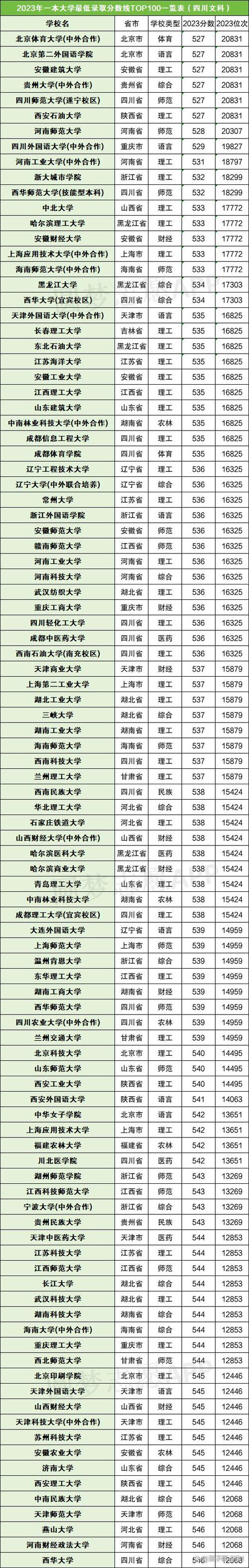 一本每年到底录取多少人？-图3