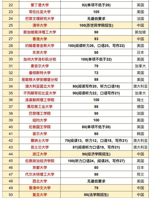 托福报名条件有哪些？-图3