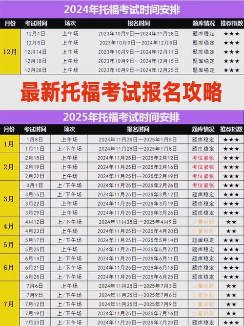 托福报名条件有哪些？-图2