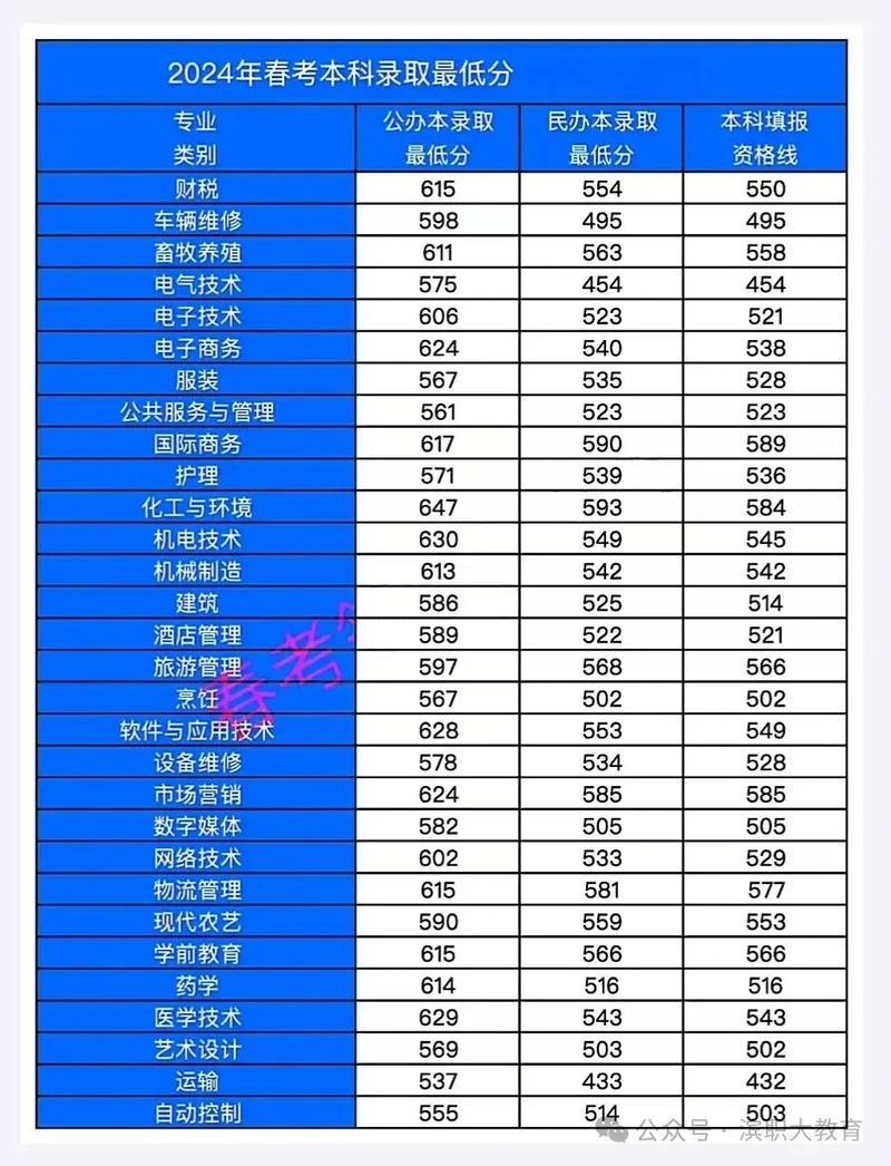 春季高考录取比例多少好-图2 春季高考录取比例多少好-图2