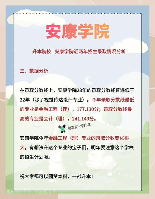 安康大学录取分究竟是多少?-图2 安康大学录取分究竟是多少?-图2