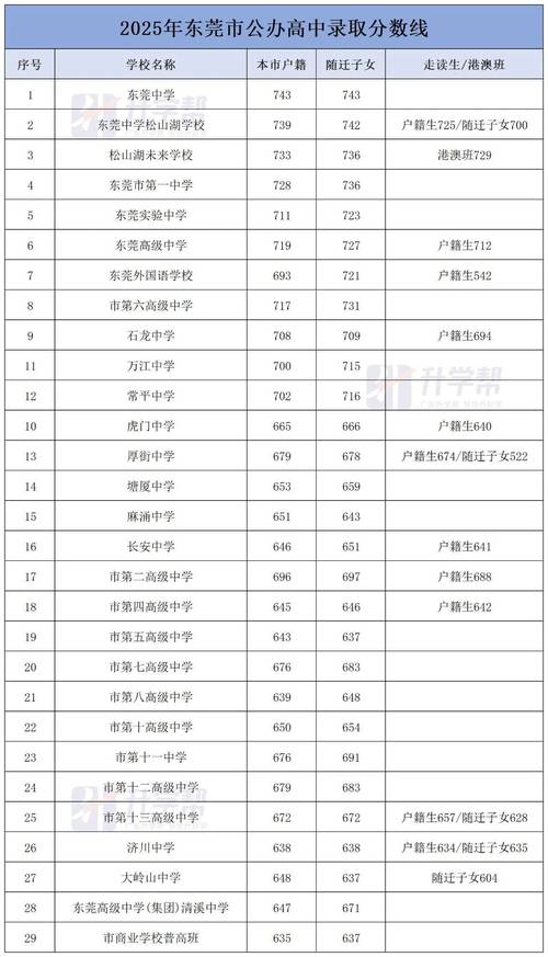 东莞光明中考录取分多少-图3 东莞光明中考录取分多少-图3