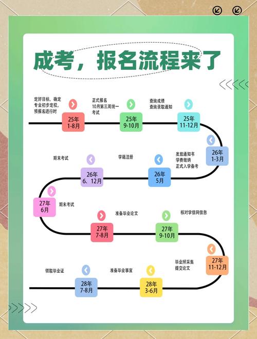 2025重庆成人大学报名条件-图3