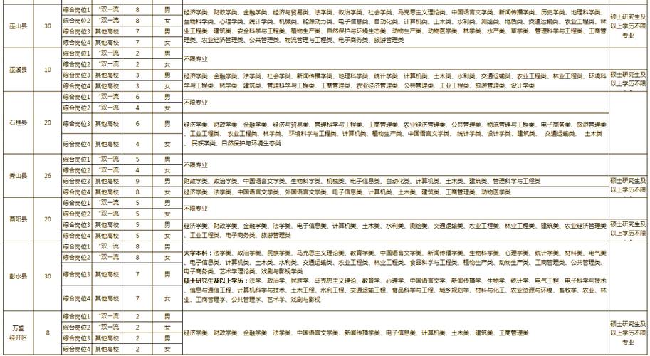 2025重庆成人大学报名条件-图2