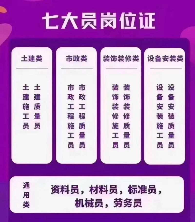 宁波八大员报名条件有哪些具体要求?-图1 宁波八大员报名条件有哪些具体要求?-图1