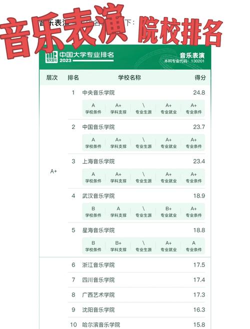 南昌学音乐选哪所大学更优?-图2 南昌学音乐选哪所大学更优?-图2