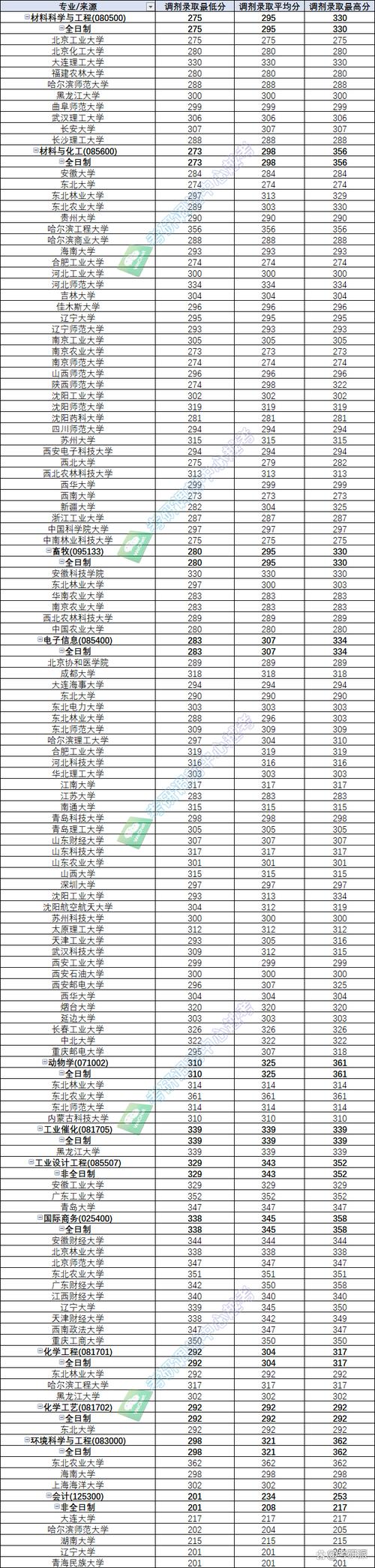 齐齐哈尔学院录取分数线是多少?-图1 齐齐哈尔学院录取分数线是多少?-图1