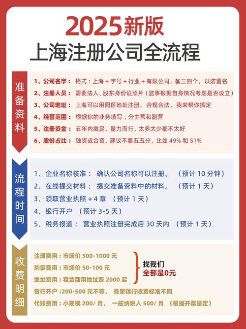 上海注册结构工程师报名条件有哪些?-图1 上海注册结构工程师报名条件有哪些?-图1