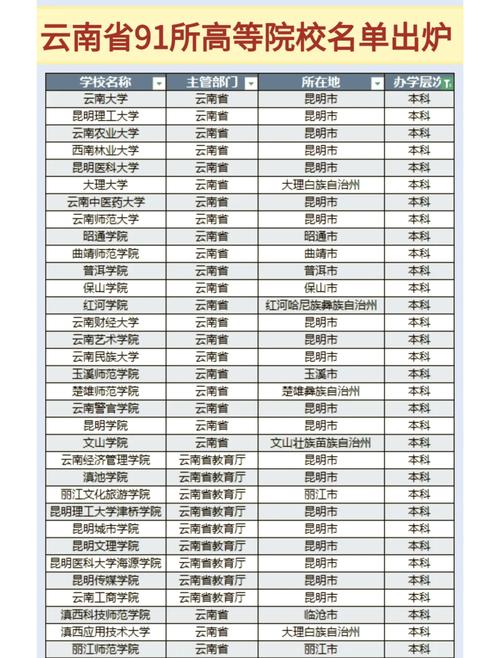 云南考研高校怎么选？-图2