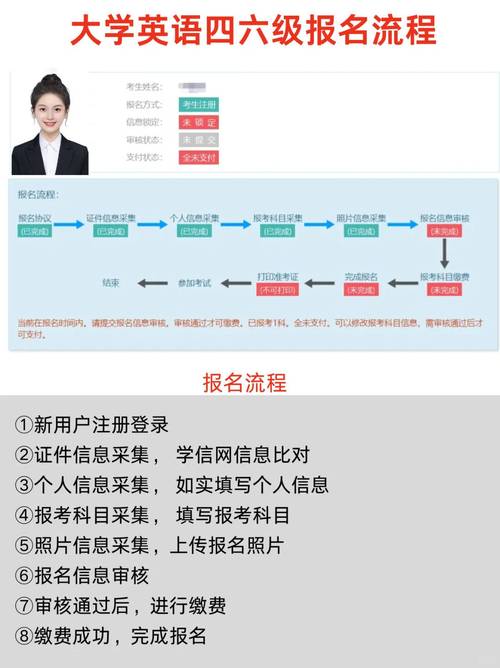 英语社会考试报名条件有哪些?-图1 英语社会考试报名条件有哪些?-图1