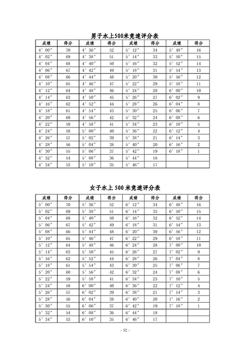 高考体育特长生多少分能录取?-图1 高考体育特长生多少分能录取?-图1