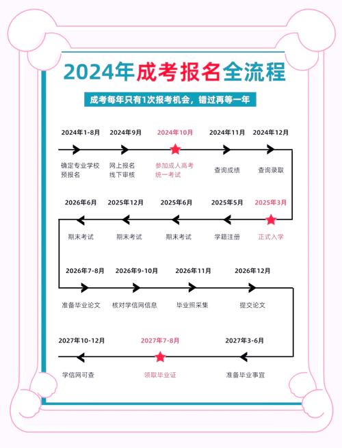 陕西 代报名条件-图2