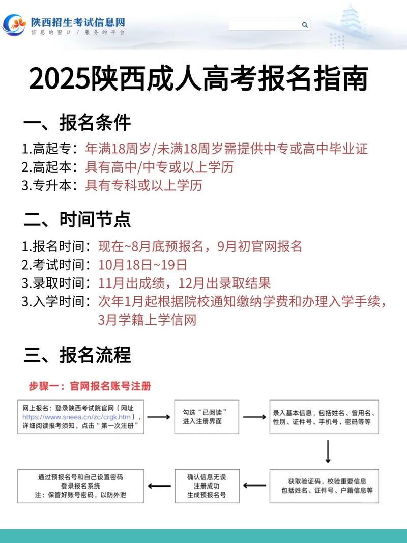 陕西 代报名条件-图3