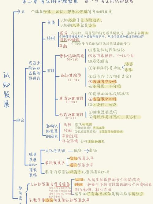 心理学大纲解析哪个更靠谱?-图1 心理学大纲解析哪个更靠谱?-图1