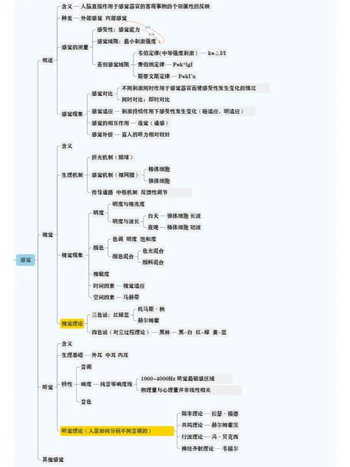 心理学大纲解析哪个更靠谱?-图3 心理学大纲解析哪个更靠谱?-图3