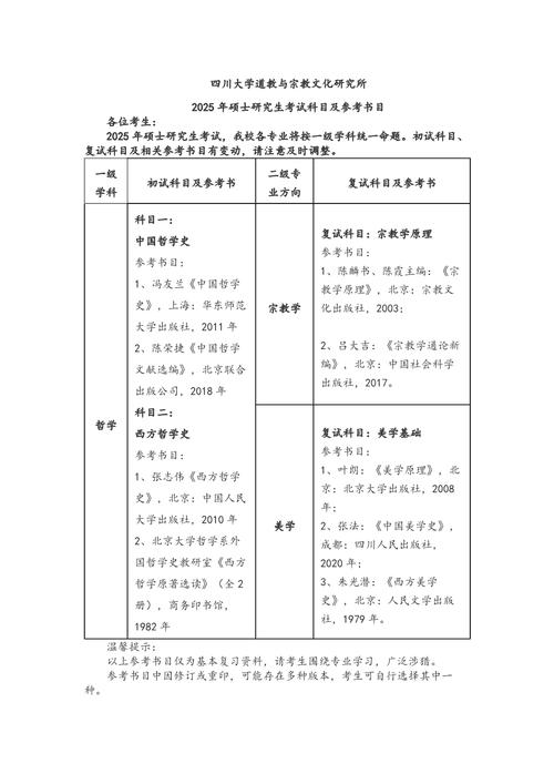 宗教学考研择校,哪些学校更优?-图1 宗教学考研择校,哪些学校更优?-图1