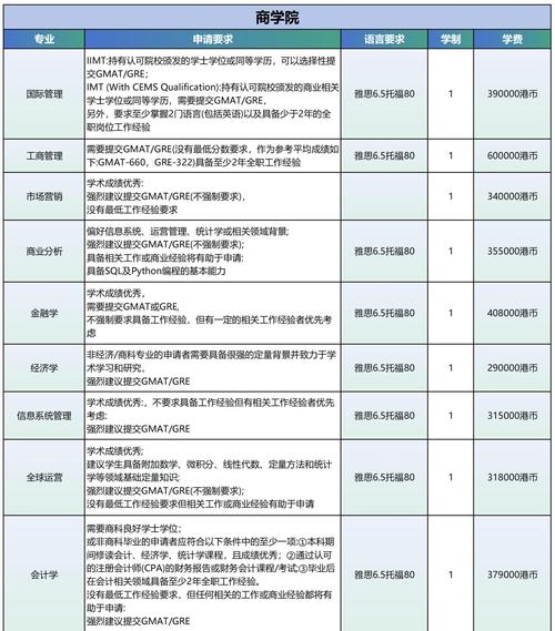 博士专业哪个好考？-图1