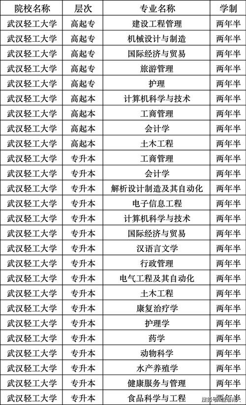 高等函授报名条件具体有哪些要求？-图3