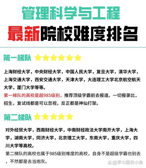 管理学考研院校如何选?-图1 管理学考研院校如何选?-图1