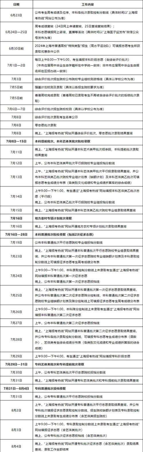 提前批录取结果一般多少天出?-图1 提前批录取结果一般多少天出?-图1