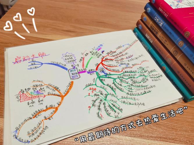 东尼博赞思维导图PDF哪里能找到？-图1