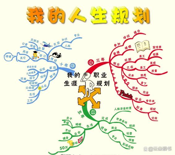 东尼博赞思维导图PDF哪里能找到？-图2