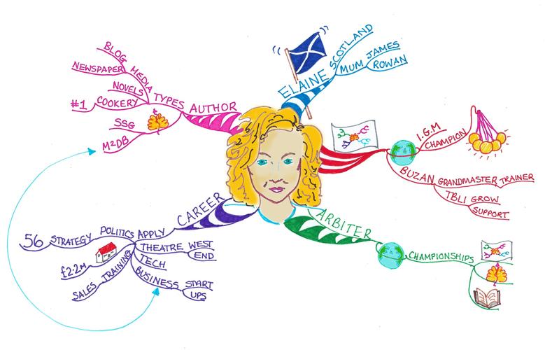 东尼博赞思维导图PDF哪里能找到？-图3