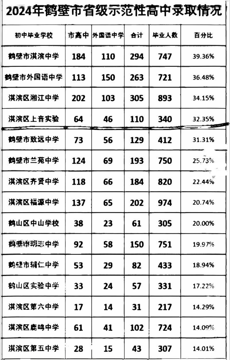 鹤壁今年清华录取人数是多少?-图3 鹤壁今年清华录取人数是多少?-图3
