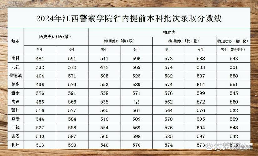 江西警察录取线是多少?-图3 江西警察录取线是多少?-图3